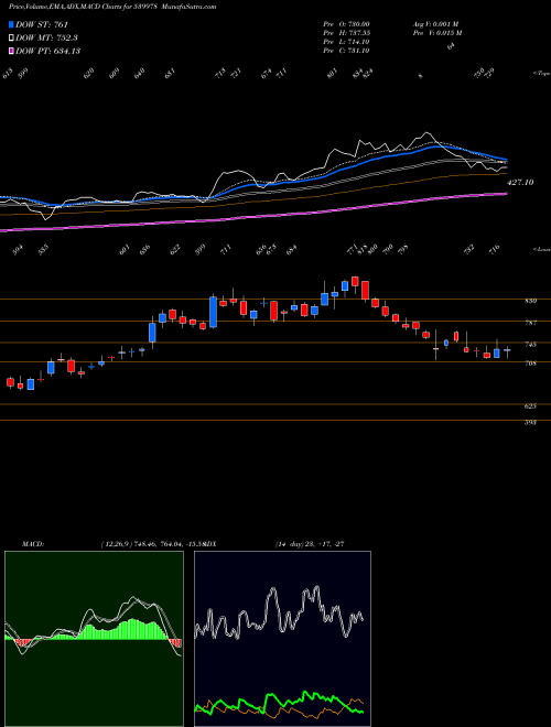 Munafa QUESS (539978) stock tips, volume analysis, indicator analysis [intraday, positional] for today and tomorrow
