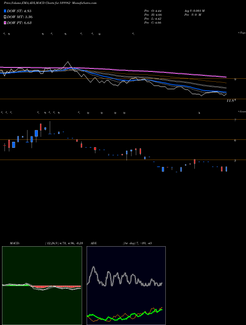 Munafa ASYL (539982) stock tips, volume analysis, indicator analysis [intraday, positional] for today and tomorrow