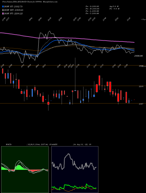 Munafa HUIL (539984) stock tips, volume analysis, indicator analysis [intraday, positional] for today and tomorrow