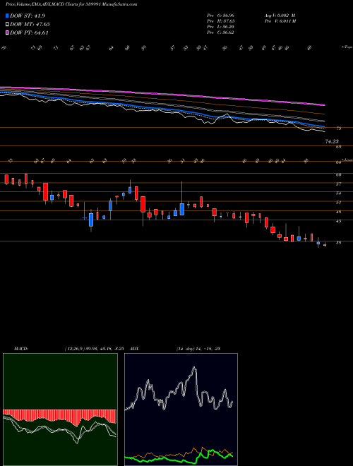 Munafa CFEL (539991) stock tips, volume analysis, indicator analysis [intraday, positional] for today and tomorrow