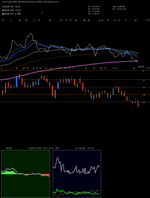 Munafa LLOYDSTEEL (539992) stock tips, volume analysis, indicator analysis [intraday, positional] for today and tomorrow