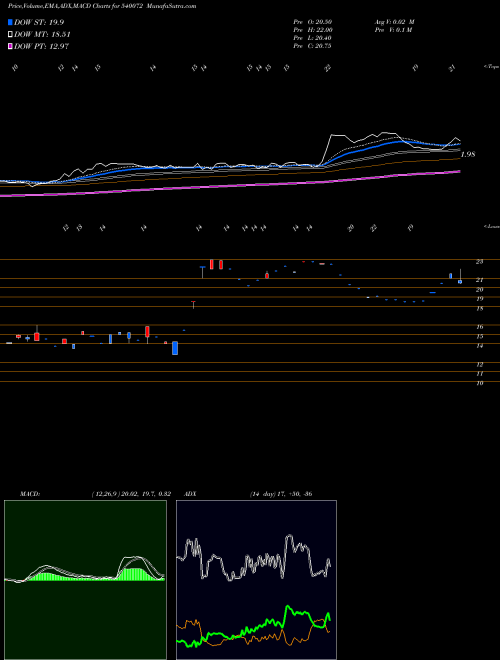 Munafa SHIVAEXPO (540072) stock tips, volume analysis, indicator analysis [intraday, positional] for today and tomorrow