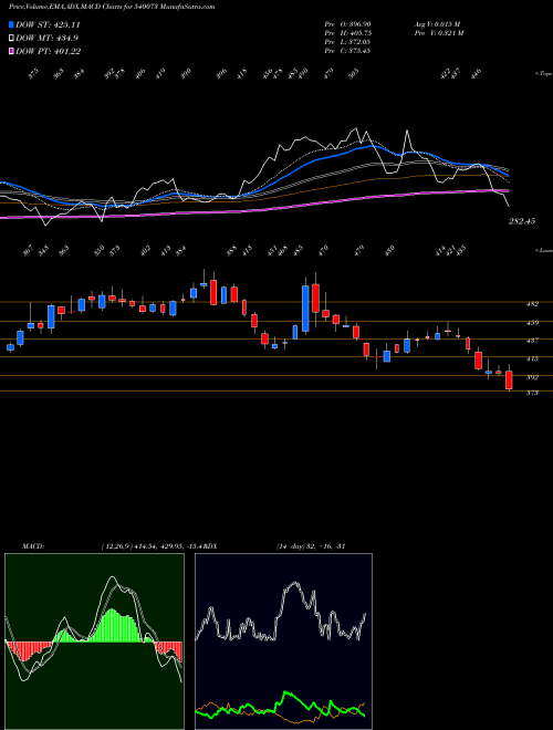 Munafa BLS (540073) stock tips, volume analysis, indicator analysis [intraday, positional] for today and tomorrow