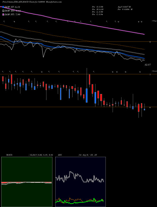 Munafa NARAYANI (540080) stock tips, volume analysis, indicator analysis [intraday, positional] for today and tomorrow