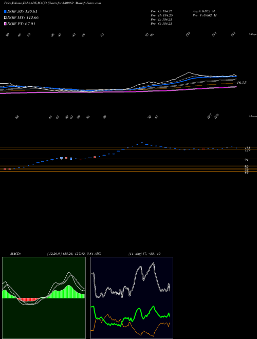 Munafa RSTL (540082) stock tips, volume analysis, indicator analysis [intraday, positional] for today and tomorrow