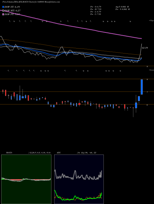 Munafa TVVISION (540083) stock tips, volume analysis, indicator analysis [intraday, positional] for today and tomorrow