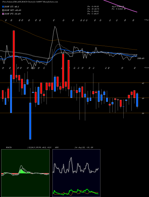 Munafa VISCO (540097) stock tips, volume analysis, indicator analysis [intraday, positional] for today and tomorrow