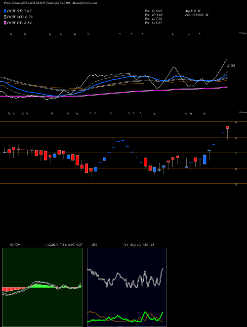 Munafa TAHL (540108) stock tips, volume analysis, indicator analysis [intraday, positional] for today and tomorrow