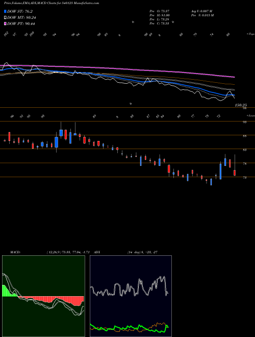 Munafa RADHIKAJWE (540125) stock tips, volume analysis, indicator analysis [intraday, positional] for today and tomorrow