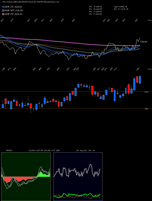 Munafa ICICIPRULI (540133) stock tips, volume analysis, indicator analysis [intraday, positional] for today and tomorrow
