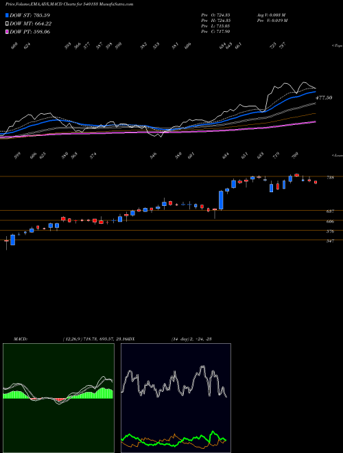 Munafa ICICIPRULI (540133) stock tips, volume analysis, indicator analysis [intraday, positional] for today and tomorrow