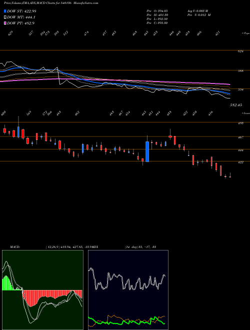 Munafa HPL (540136) stock tips, volume analysis, indicator analysis [intraday, positional] for today and tomorrow