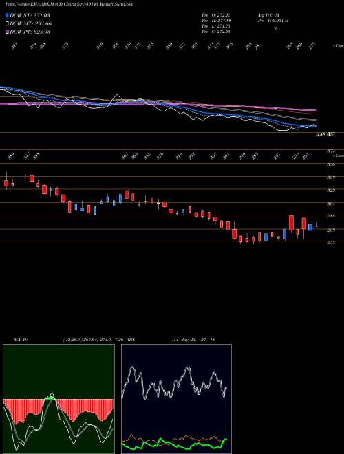 Munafa VALIANTORG (540145) stock tips, volume analysis, indicator analysis [intraday, positional] for today and tomorrow