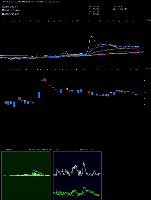 Munafa PURPLE (540159) stock tips, volume analysis, indicator analysis [intraday, positional] for today and tomorrow