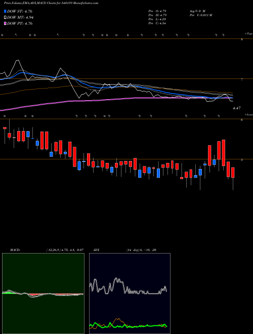 Munafa PURPLE (540159) stock tips, volume analysis, indicator analysis [intraday, positional] for today and tomorrow