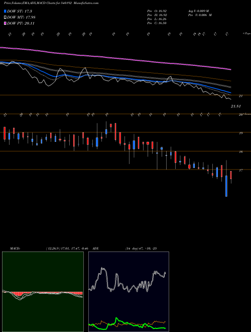 Munafa LKPSEC (540192) stock tips, volume analysis, indicator analysis [intraday, positional] for today and tomorrow