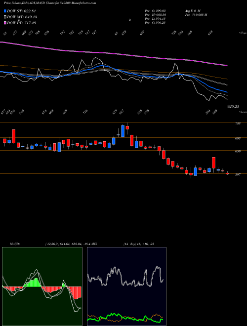 Munafa SFL (540203) stock tips, volume analysis, indicator analysis [intraday, positional] for today and tomorrow