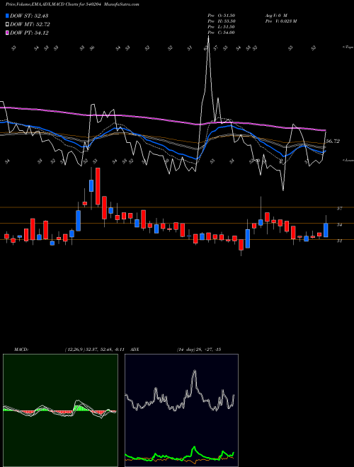 Munafa NIDL (540204) stock tips, volume analysis, indicator analysis [intraday, positional] for today and tomorrow