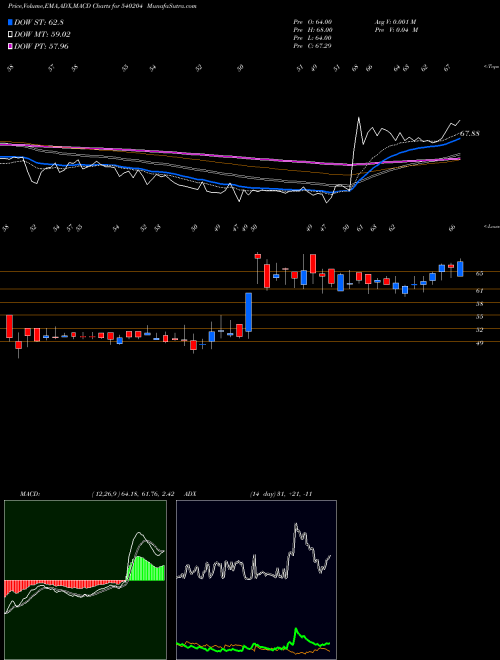 Munafa NIDL (540204) stock tips, volume analysis, indicator analysis [intraday, positional] for today and tomorrow