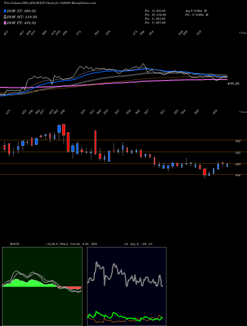 Munafa AVL (540205) stock tips, volume analysis, indicator analysis [intraday, positional] for today and tomorrow