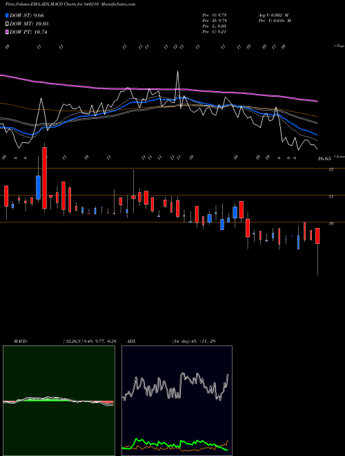Munafa TMRVL (540210) stock tips, volume analysis, indicator analysis [intraday, positional] for today and tomorrow