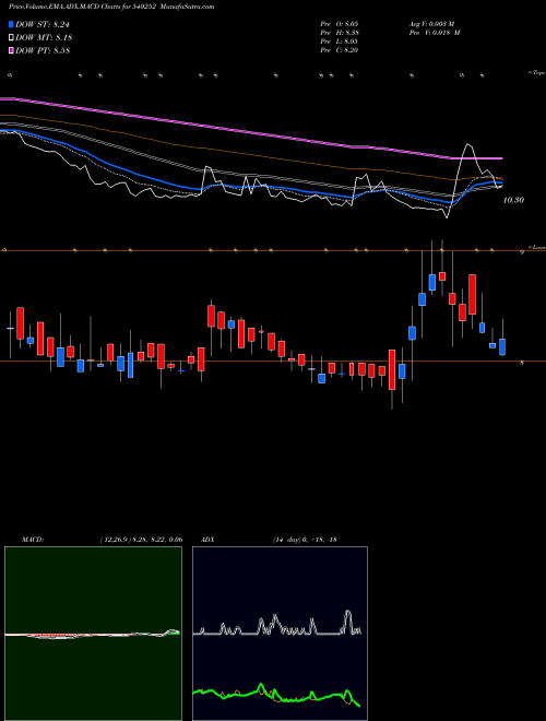 Munafa VSL (540252) stock tips, volume analysis, indicator analysis [intraday, positional] for today and tomorrow