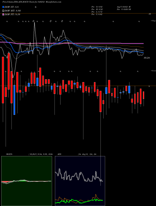 Munafa VSL (540252) stock tips, volume analysis, indicator analysis [intraday, positional] for today and tomorrow