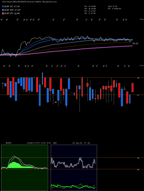 Munafa MTPL (540254) stock tips, volume analysis, indicator analysis [intraday, positional] for today and tomorrow