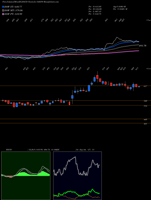Munafa PRICOLLTD (540293) stock tips, volume analysis, indicator analysis [intraday, positional] for today and tomorrow