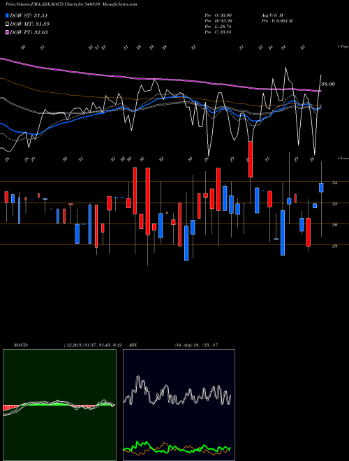 Munafa CFL (540310) stock tips, volume analysis, indicator analysis [intraday, positional] for today and tomorrow