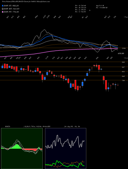 Munafa JITFINFRA (540311) stock tips, volume analysis, indicator analysis [intraday, positional] for today and tomorrow