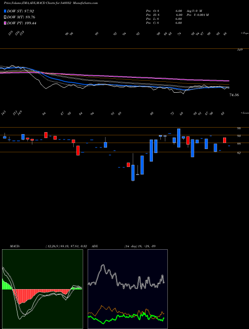 Munafa TANVI (540332) stock tips, volume analysis, indicator analysis [intraday, positional] for today and tomorrow