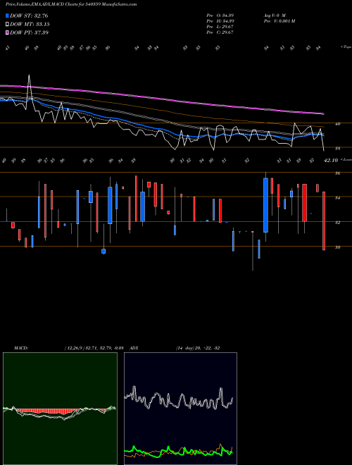 Munafa PARMAX (540359) stock tips, volume analysis, indicator analysis [intraday, positional] for today and tomorrow