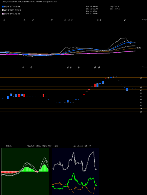 Munafa CLFL (540481) stock tips, volume analysis, indicator analysis [intraday, positional] for today and tomorrow