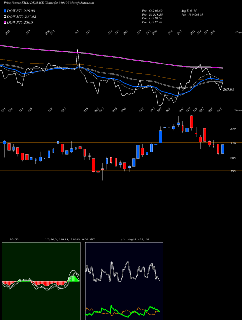 Munafa SCHAND (540497) stock tips, volume analysis, indicator analysis [intraday, positional] for today and tomorrow