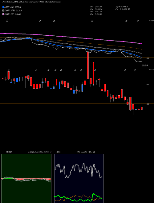 Munafa IRBINVIT (540526) stock tips, volume analysis, indicator analysis [intraday, positional] for today and tomorrow