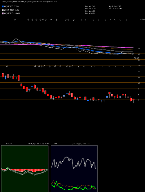 Munafa VARIMAN (540570) stock tips, volume analysis, indicator analysis [intraday, positional] for today and tomorrow
