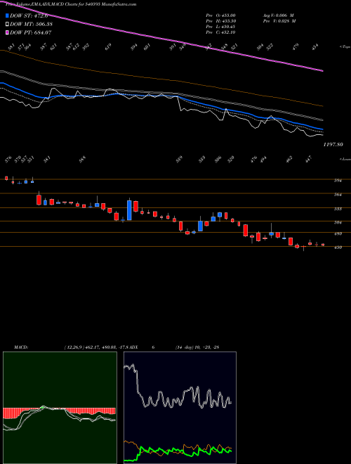 Munafa TEJASNET (540595) stock tips, volume analysis, indicator analysis [intraday, positional] for today and tomorrow