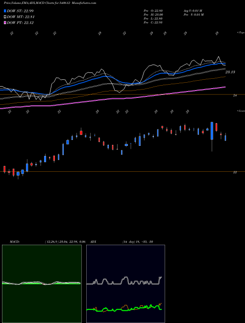 Munafa ICICILOVOL (540612) stock tips, volume analysis, indicator analysis [intraday, positional] for today and tomorrow