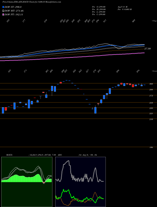 Munafa GEL (540613) stock tips, volume analysis, indicator analysis [intraday, positional] for today and tomorrow
