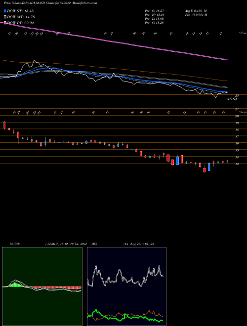 Munafa SALASAR (540642) stock tips, volume analysis, indicator analysis [intraday, positional] for today and tomorrow
