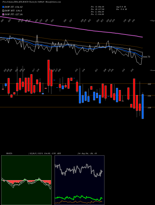 Munafa PALASHSEC (540648) stock tips, volume analysis, indicator analysis [intraday, positional] for today and tomorrow