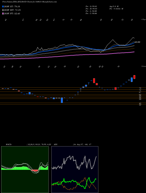 Munafa JIGAR (540651) stock tips, volume analysis, indicator analysis [intraday, positional] for today and tomorrow