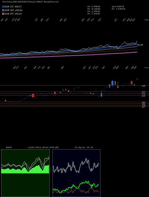 Munafa CTCL (540652) stock tips, volume analysis, indicator analysis [intraday, positional] for today and tomorrow
