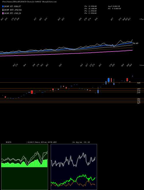 Munafa CTCL (540652) stock tips, volume analysis, indicator analysis [intraday, positional] for today and tomorrow