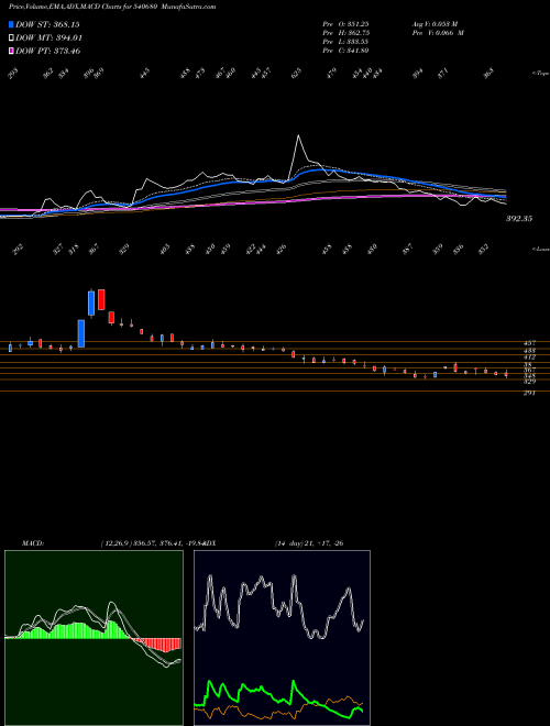 Munafa KIOCL (540680) stock tips, volume analysis, indicator analysis [intraday, positional] for today and tomorrow