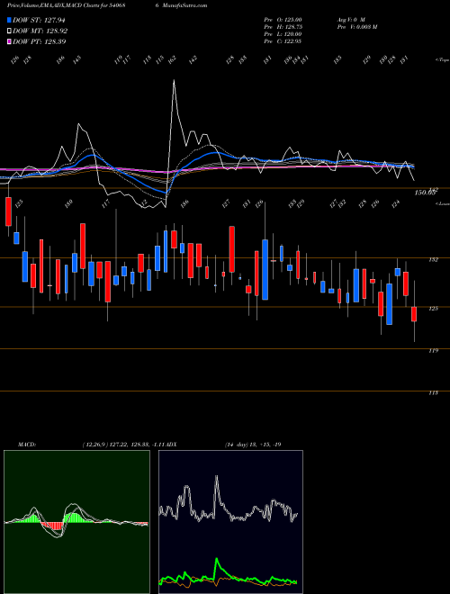 Munafa SMRUTHIORG (540686) stock tips, volume analysis, indicator analysis [intraday, positional] for today and tomorrow