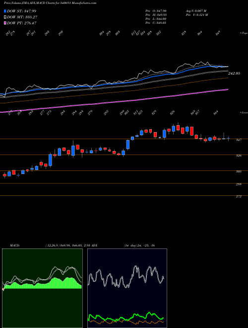 Munafa ABCAPITAL (540691) stock tips, volume analysis, indicator analysis [intraday, positional] for today and tomorrow