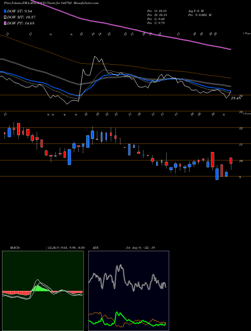 Munafa LASA (540702) stock tips, volume analysis, indicator analysis [intraday, positional] for today and tomorrow