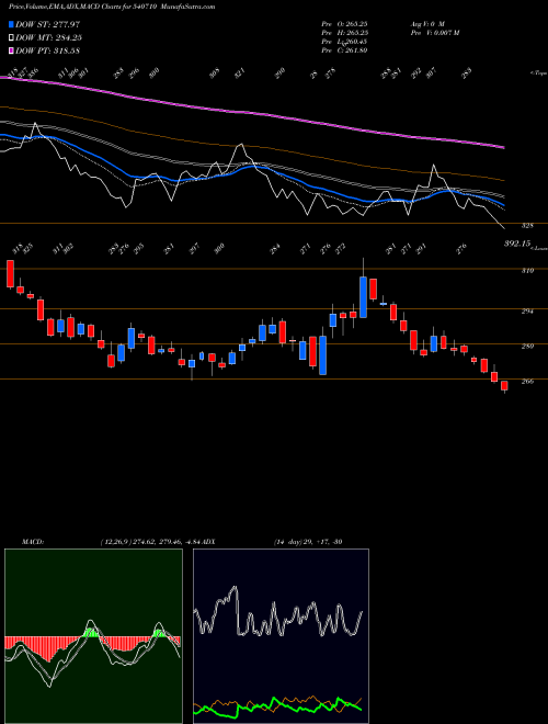 Munafa CAPACITE (540710) stock tips, volume analysis, indicator analysis [intraday, positional] for today and tomorrow
